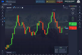 Mastering Online Trading with Pocket Option